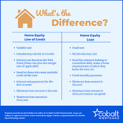 Home Equity Loan vs. Line of Credit | Cobalt Credit Union